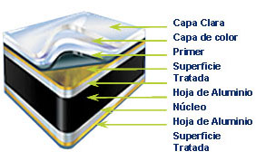 La lnea de productos ALPOLIC se compone de materiales de aluminio compuesto (ACM) y de material compuesto de metal (MCM). Ambos 
materiales con una variedad de revestimientos para cada necesidad.